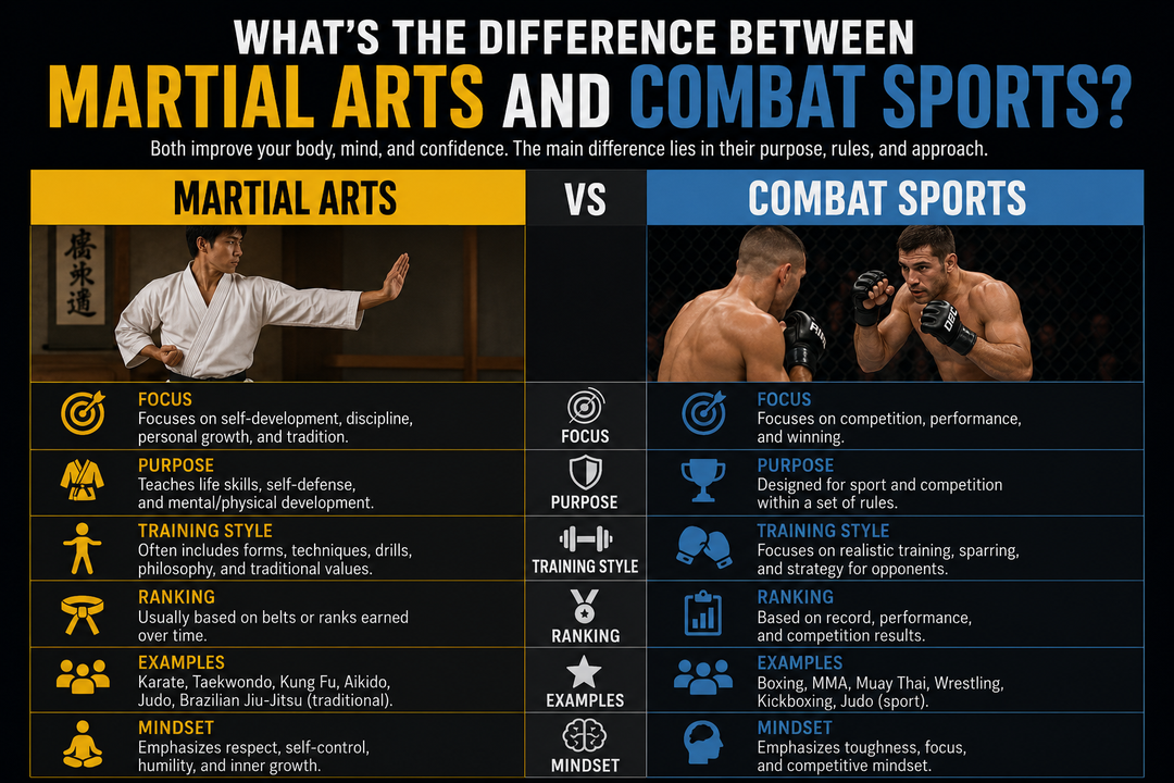 What's the Difference Between Martial Arts and Combat Sports?